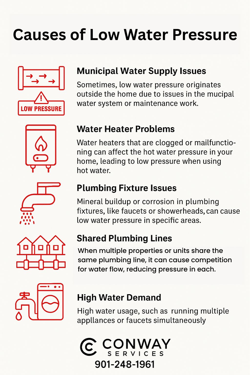 Infographic titled 'Causes of Low Water Pressure' listing causes 6 through 10: Municipal Water Supply Issues, Water Heater Problems, Plumbing Fixture Issues, Shared Plumbing Lines, and High Water Demand, with relevant illustrations and descriptions for each cause, and contact information for Conway Services at the bottom.