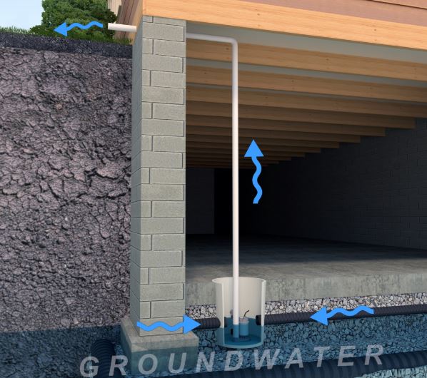 sump pump basement